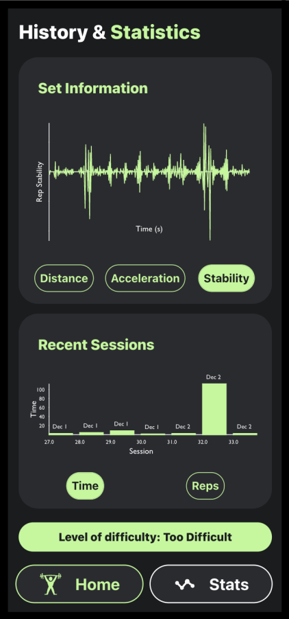 The 4Gains web app, showing charts and feedback.