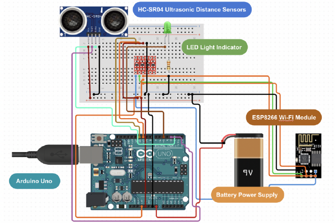 Wiring diagram for the Arduino hardware.