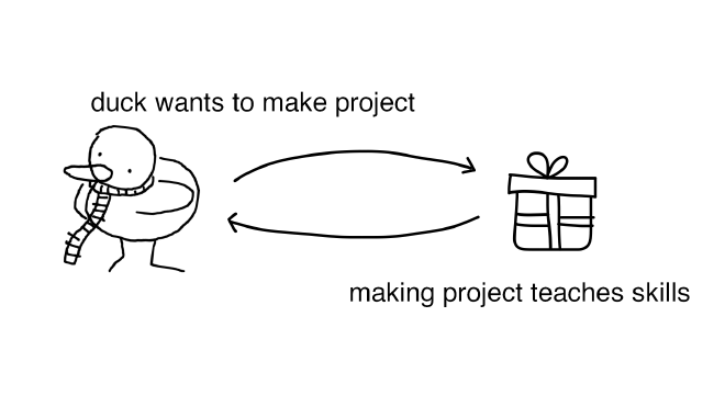 Duck wants to make project, making project teaches skills