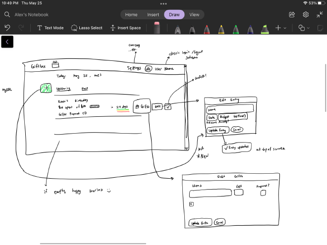 Sketch of MVP idea